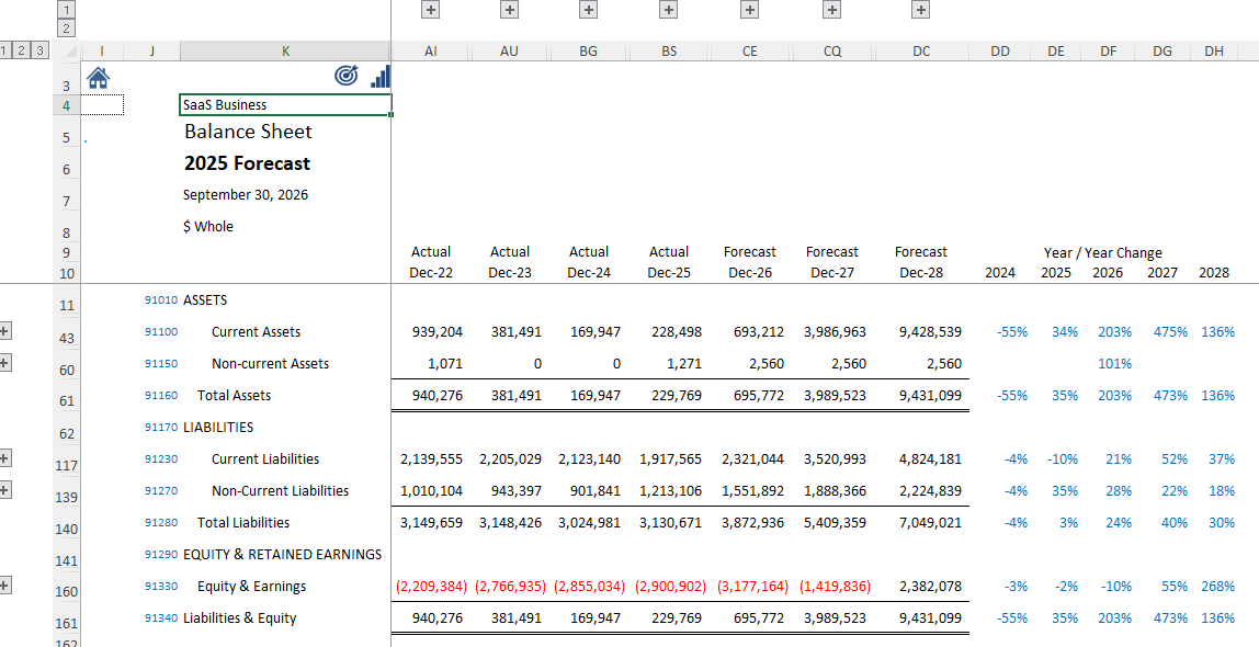 bot-Planner Balance Sheet, actuals through forecast, fully balanced